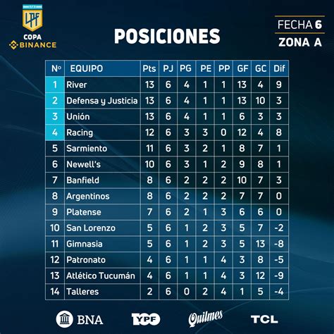 Tabla de posiciones .